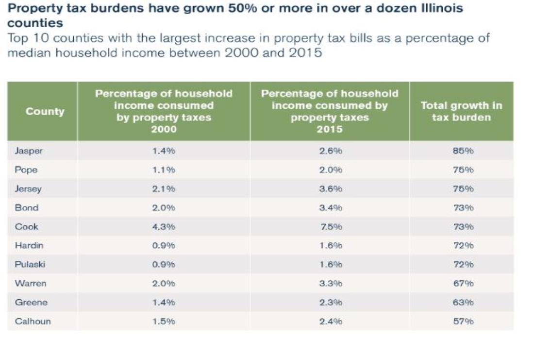 Newton Illinois Information